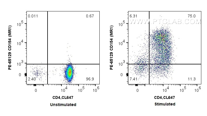 Flow cytometry (FC) experiment of BALB/c mouse CD4+ T cells using PE Anti-Mouse CD154 (MR1) (PE-65129)