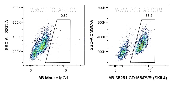 Flow cytometry (FC) experiment of U-937 cells using Atlantic Blue™ Anti-Human CD155/PVR (SKII.4) (AB-65251)