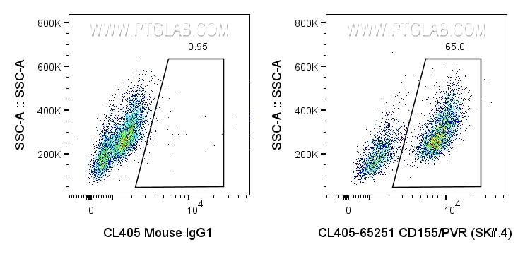 Flow cytometry (FC) experiment of U-937 cells using CoraLite® Plus 405 Anti-Human CD155/PVR (SKII.4) (CL405-65251)