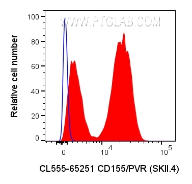 Flow cytometry (FC) experiment of U-937 cells using CoraLite® Plus 555 Anti-Human CD155/PVR (SKII.4) (CL555-65251)