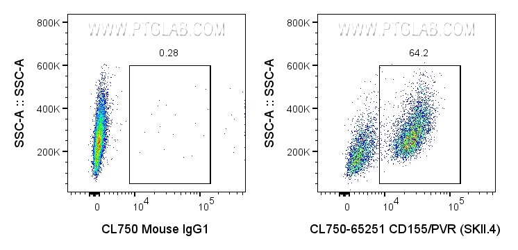 Flow cytometry (FC) experiment of U-937 cells using CoraLite® Plus 750 Anti-Human CD155/PVR (SKII.4) (CL750-65251)