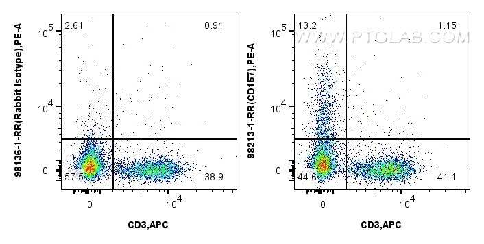 Flow cytometry (FC) experiment of mouse splenocytes using Anti-Mouse CD157 Rabbit Recombinant Antibody (98213-1-RR)