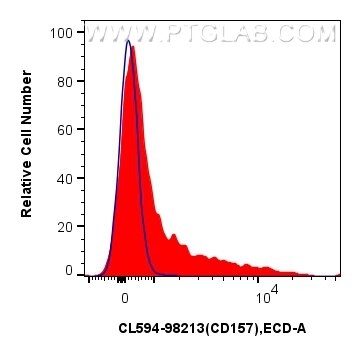 Flow cytometry (FC) experiment of mouse splenocytes using CoraLite®594 Anti-Mouse CD157 Rabbit Recombinant A (CL594-98213)