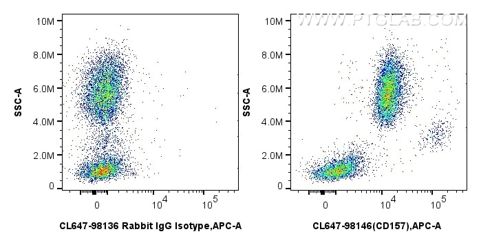 Flow cytometry (FC) experiment of human peripheral blood leukocytes using CoraLite® Plus 647 Anti-Human CD157 Rabbit Recombi (CL647-98146)