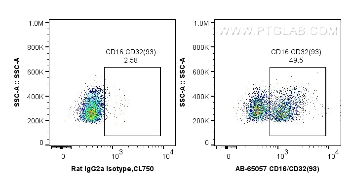 Flow cytometry (FC) experiment of mouse splenocytes using Atlantic Blue™ Anti-Mouse CD16/32 (93) (AB-65057)