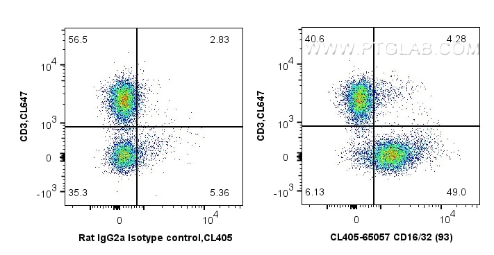 FC experiment of mouse splenocytes using CL405-65057