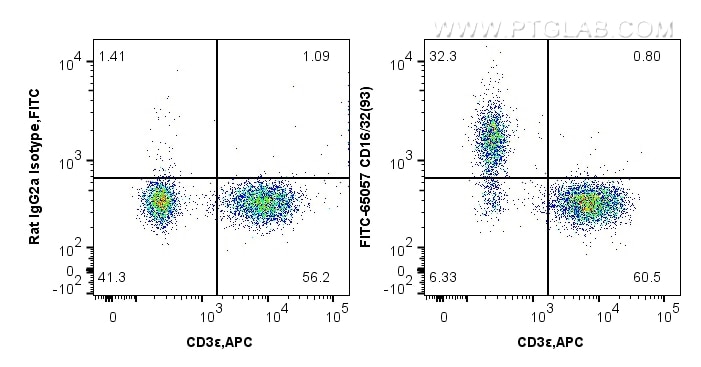 FC experiment of mouse splenocytes using FITC-65057