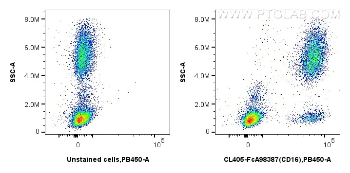 Flow cytometry (FC) experiment of human peripheral blood leukocytes using FcZero-rAb® CoraLite® Plus 405 Anti-Human CD16 Rab (CL405-FcA98387)