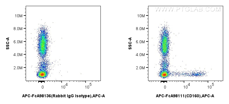 CD160