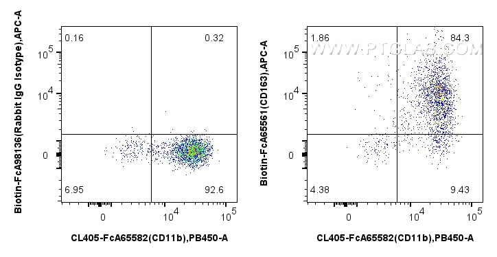 FC experiment of human PBMCs using Biotin-FcA65561 Flow cytometry (FC) experiment of human PBMCs using FcZero-rAb® Biotin Anti-Human CD163 (GHI/61) Rabbi (Biotin-FcA65561)