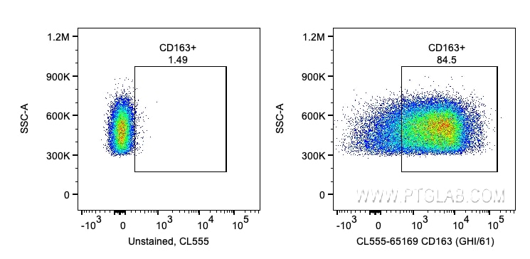 Flow cytometry (FC) experiment of human PBMCs using CoraLite® Plus 555 Anti-Human CD163 (GHI/61) (CL555-65169)