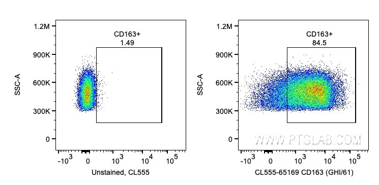 Flow cytometry (FC) experiment of human PBMCs using CoraLite® Plus 555 Anti-Human CD163 (GHI/61) (CL555-65169)