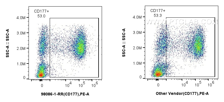 CD177