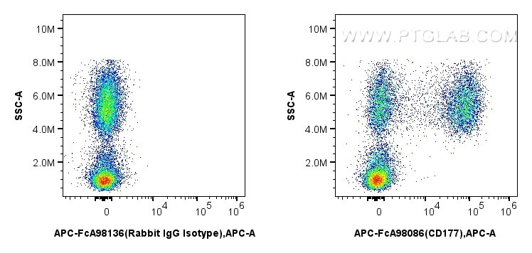 Flow cytometry (FC) experiment of human peripheral blood leukocyte using FcZero-rAb™ APC Anti-Human CD177 Rabbit Recombinan (APC-FcA98086)