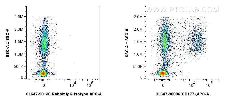 Flow cytometry (FC) experiment of human peripheral blood leukocytes using CoraLite® Plus 647 Anti-Human CD177 Rabbit Recombi (CL647-98086)