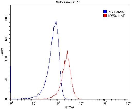 CD18 Polyclonal antibody