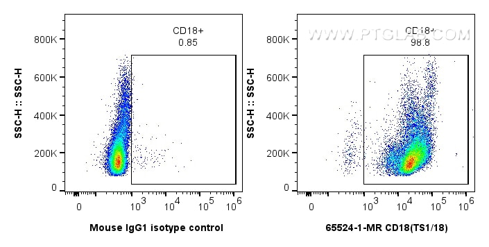 CD18