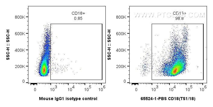 CD18