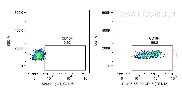 Flow cytometry (FC) experiment of human PBMCs using CoraLite® Plus 405 Anti-Human CD18 (TS1/18) (CL405-65190)