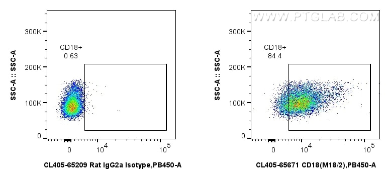 FC experiment of mouse thymocytes using CL405-65671 Flow cytometry (FC) experiment of mouse thymocytes using CoraLite® Plus 405 Anti-Mouse CD18 (M18/2) Rat Rec (CL405-65671)