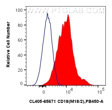 FC experiment of mouse thymocytes using CL405-65671 Flow cytometry (FC) experiment of mouse thymocytes using CoraLite® Plus 405 Anti-Mouse CD18 (M18/2) Rat Rec (CL405-65671)