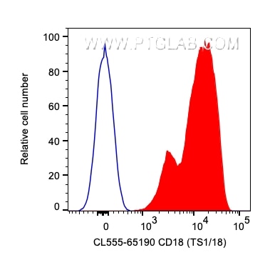 Flow cytometry (FC) experiment of human PBMCs using CoraLite® Plus 555 Anti-Human CD18 (TS1/18) (CL555-65190)