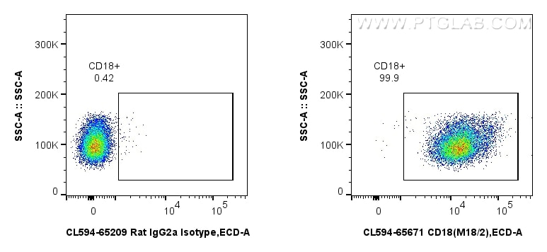 FC experiment of mouse thymocytes using CL594-65671 Flow cytometry (FC) experiment of mouse thymocytes using CoraLite®594 Anti-Mouse CD18 (M18/2) Rat Recombina (CL594-65671)