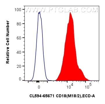 FC experiment of mouse thymocytes using CL594-65671 Flow cytometry (FC) experiment of mouse thymocytes using CoraLite®594 Anti-Mouse CD18 (M18/2) Rat Recombina (CL594-65671)