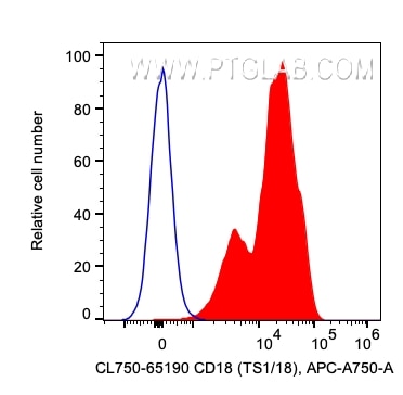 Flow cytometry (FC) experiment of human PBMCs using CoraLite®750 Anti-Human CD18 (TS1/18) (CL750-65190)