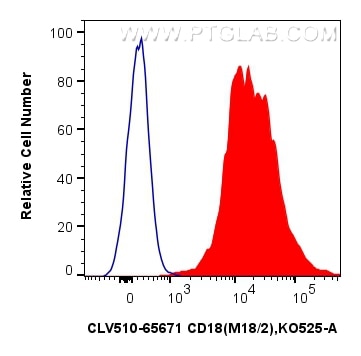 FC experiment of mouse thymocytes using CLV510-65671 Flow cytometry (FC) experiment of mouse thymocytes using CoraLux Violet 510 Anti-Mouse CD18 (M18/2) Rat IgG (CLV510-65671)