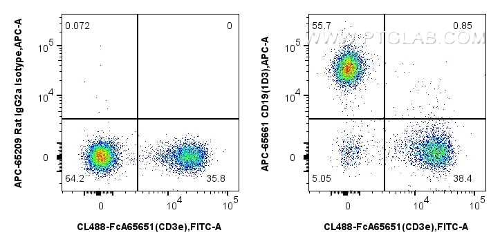 FC experiment of mouse splenocytes using APC-65661 Flow cytometry (FC) experiment of mouse splenocytes using APC Anti-Mouse CD19 (1D3) Rat Recombinant Antibody (APC-65661)