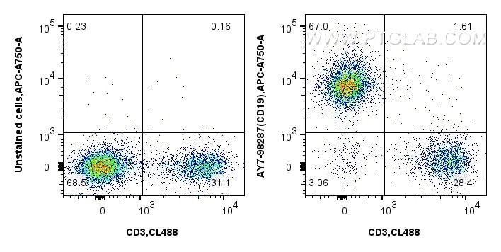Flow cytometry (FC) experiment of mouse splenocytes using APC-Cyanine7 Anti-Mouse CD19 Rabbit Recombinant An (AY7-98287)