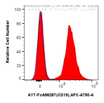FC experiment of mouse splenocytes using AY7-FcA98287 Flow cytometry (FC) experiment of mouse splenocytes using FcZero-rAb® APC-Cyanine7 Anti-Mouse CD19 Rabbit Re (AY7-FcA98287)