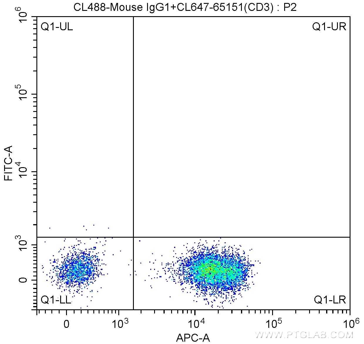 Flow cytometry (FC) experiment of human peripheral blood lymphocytes using CoraLite® Plus 488 Anti-Human CD19 (HIB19) (CL488-65110)