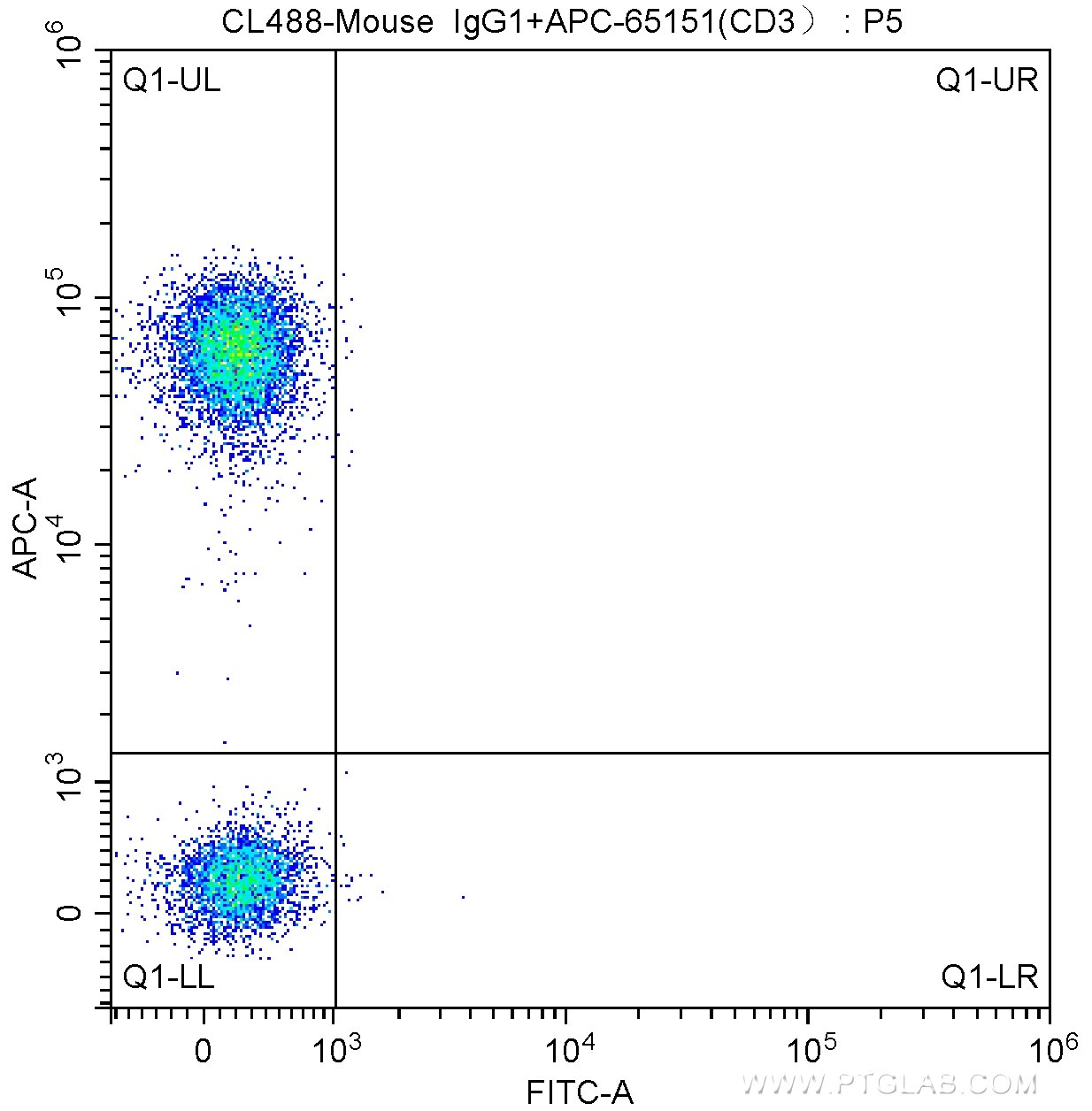 Flow cytometry (FC) experiment of human peripheral blood lymphocytes using CoraLite® Plus 488 Anti-Human CD19 (SJ25C1) (CL488-65145)