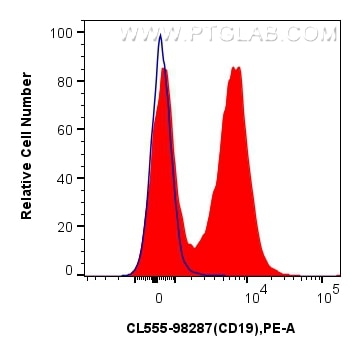 Flow cytometry (FC) experiment of mouse splenocytes using CoraLite® Plus 555 Anti-Mouse CD19 Rabbit Recombin (CL555-98287)