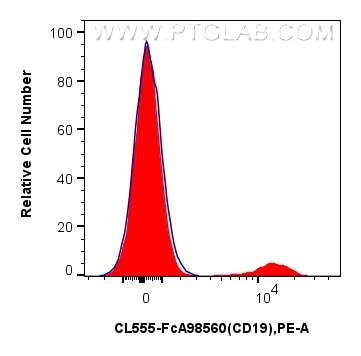 Flow cytometry (FC) experiment of human PBMCs using FcZero-rAb® CoraLite® Plus 555 Anti-Human CD19 Rab (CL555-FcA98560)