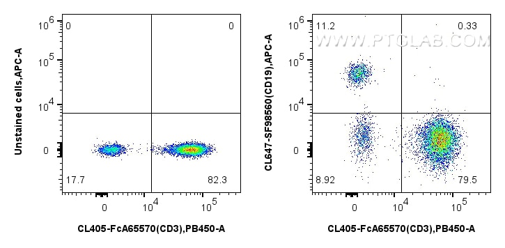 FC experiment of human PBMCs using CL647-SF98560 Flow cytometry (FC) experiment of human PBMCs using CoraLite® Plus 647 Anti-Human CD19 Rabbit scFv Ant (CL647-SF98560)