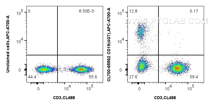 Flow cytometry (FC) experiment of human PBMCs using CoraLite®700 Anti-Human CD19 (4G7) Mouse IgG2a Rec (CL700-65562)