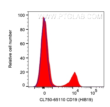 CD19