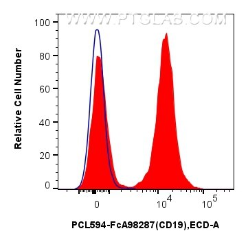 FC experiment of mouse splenocytes using PCL594-FcA98287 Flow cytometry (FC) experiment of mouse splenocytes using FcZero-rAb® PE-CoraLite® Plus 594 Anti-Mouse CD19 (PCL594-FcA98287)