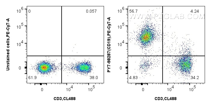 Flow cytometry (FC) experiment of mouse splenocytes using PE-Cyanine7 Anti-Mouse CD19 Rabbit Recombinant Ant (PY7-98287)