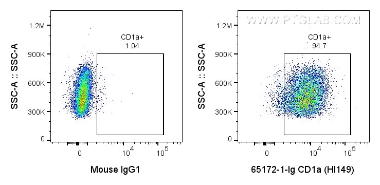 Flow cytometry (FC) experiment of MOLT-4 cells using Anti-Human CD1a (HI149) (65172-1-Ig)