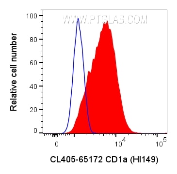 Flow cytometry (FC) experiment of MOLT-4 cells using CoraLite® Plus 405 Anti-Human CD1a (HI149) (CL405-65172)