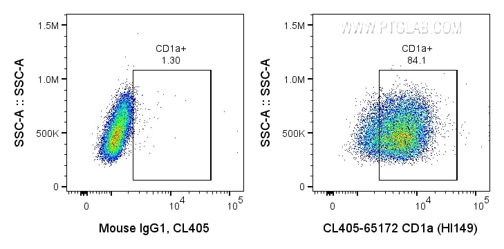 Flow cytometry (FC) experiment of MOLT-4 cells using CoraLite® Plus 405 Anti-Human CD1a (HI149) (CL405-65172)