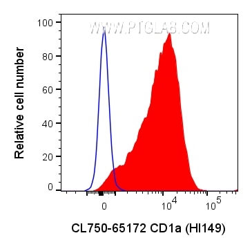 Flow cytometry (FC) experiment of MOLT-4 cells using CoraLite® Plus 750 Anti-Human CD1a (HI149) (CL750-65172)