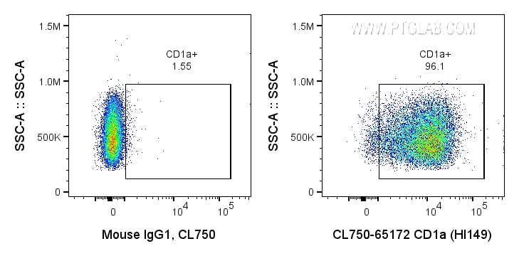 Flow cytometry (FC) experiment of MOLT-4 cells using CoraLite® Plus 750 Anti-Human CD1a (HI149) (CL750-65172)