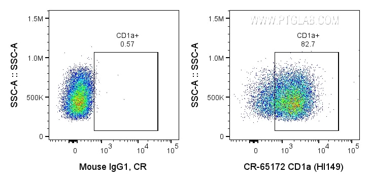Flow cytometry (FC) experiment of MOLT-4 cells using Cardinal Red™ Anti-Human CD1a (HI149) (CR-65172)