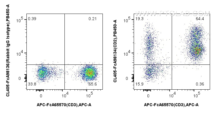 FC experiment of human PBMCs using CL405-FcA98134 Flow cytometry (FC) experiment of human PBMCs using FcZero-rAb® CoraLite® Plus 405 Anti-Human CD2 Rabb (CL405-FcA98134)