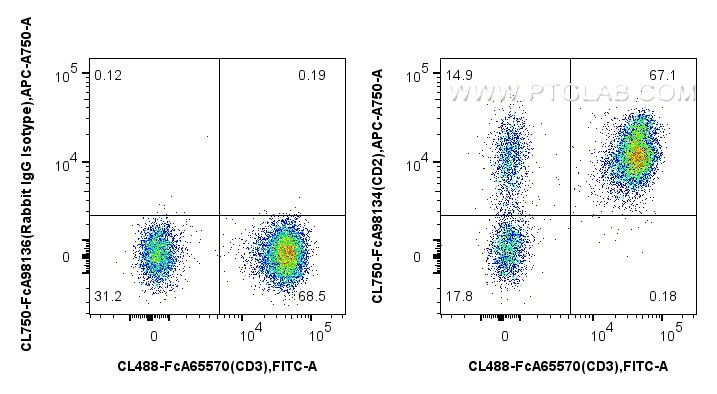 FC experiment of human PBMCs using CL750-FcA98134 Flow cytometry (FC) experiment of human PBMCs using FcZero-rAb® CoraLite® Plus 750 Anti-Human CD2 Rabb (CL750-FcA98134)